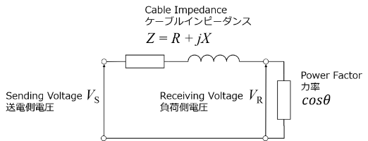 figure of voltage drop